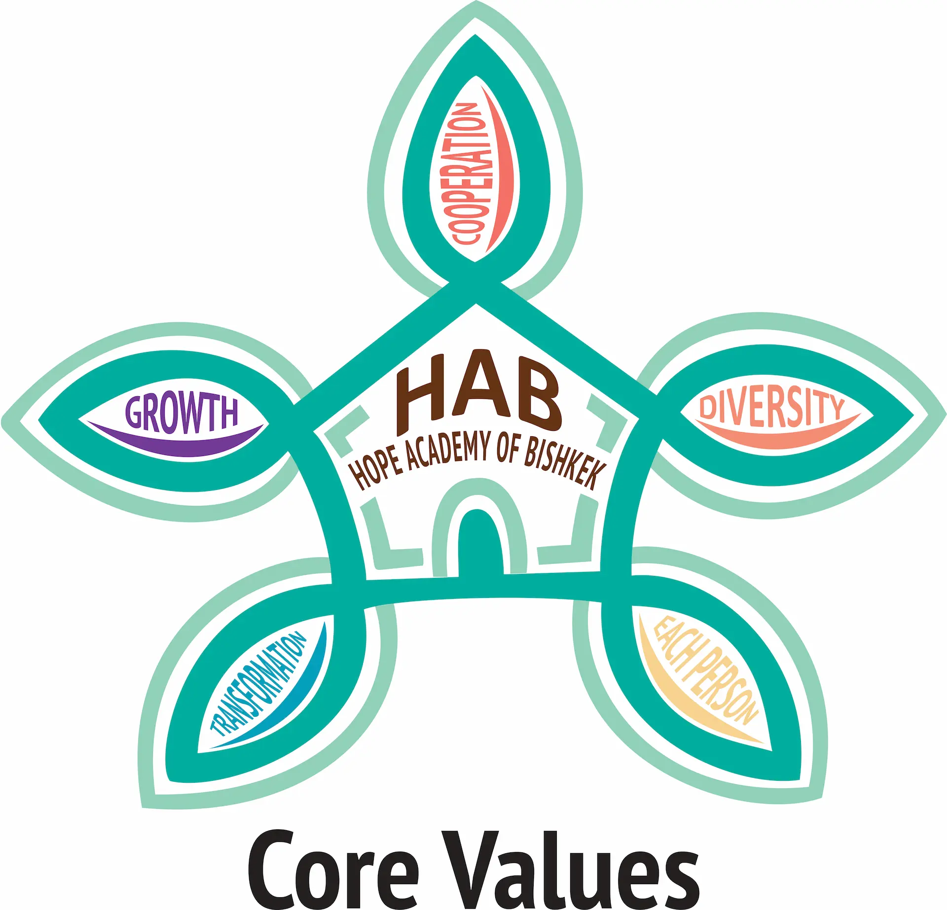 Hope Academy's Core Values